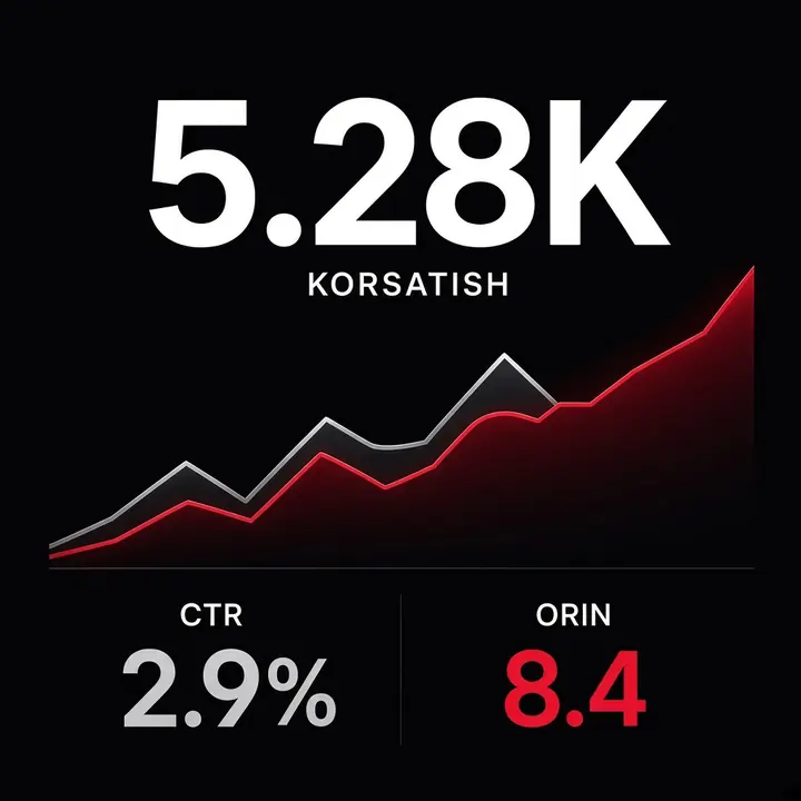 Search Console: 5.28 thousand impressions, position 8.4