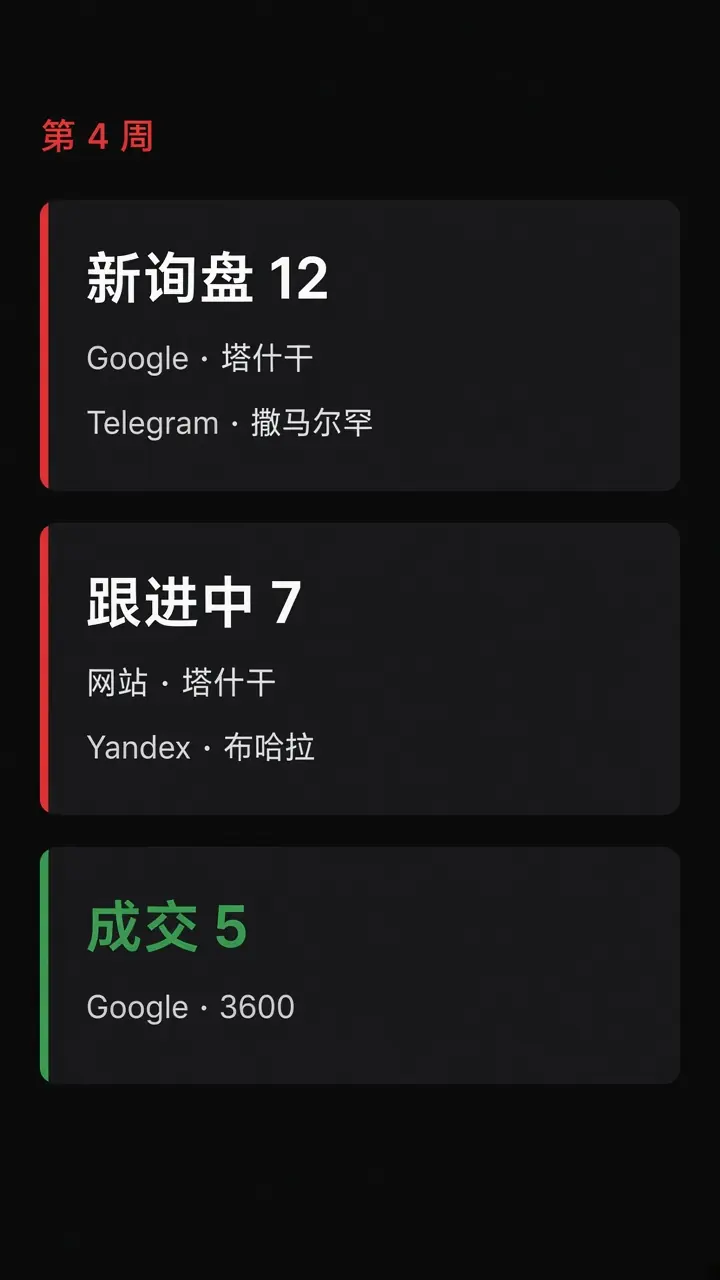 Week 4: leads in one pipeline