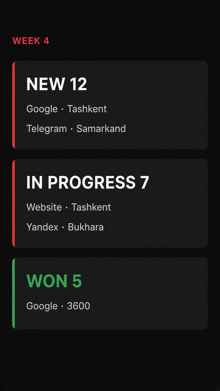 Week 4: leads in one pipeline