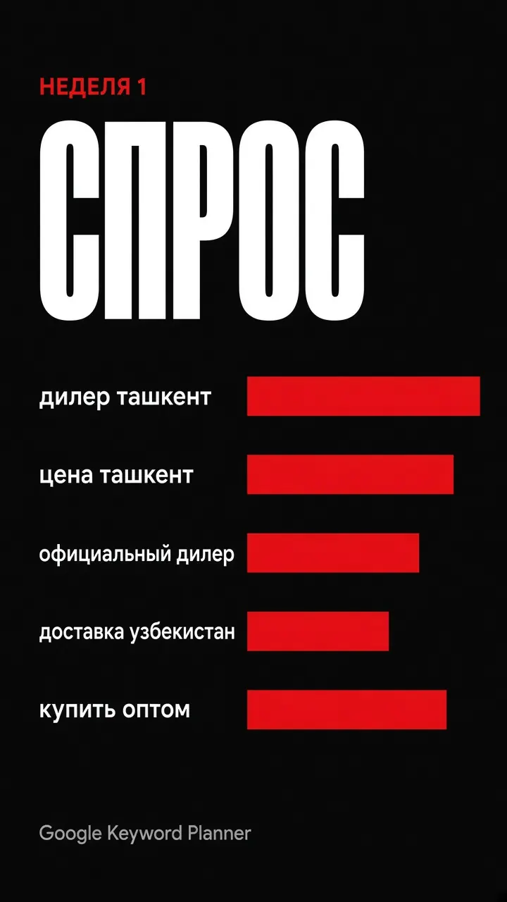 Week 1: search demand in Uzbekistan