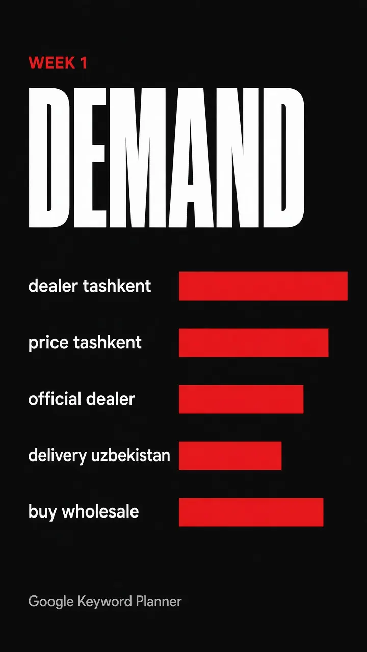 Week 1: search demand in Uzbekistan